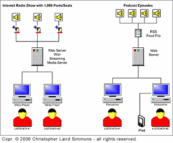 Figure 1-5 Â© Simmons